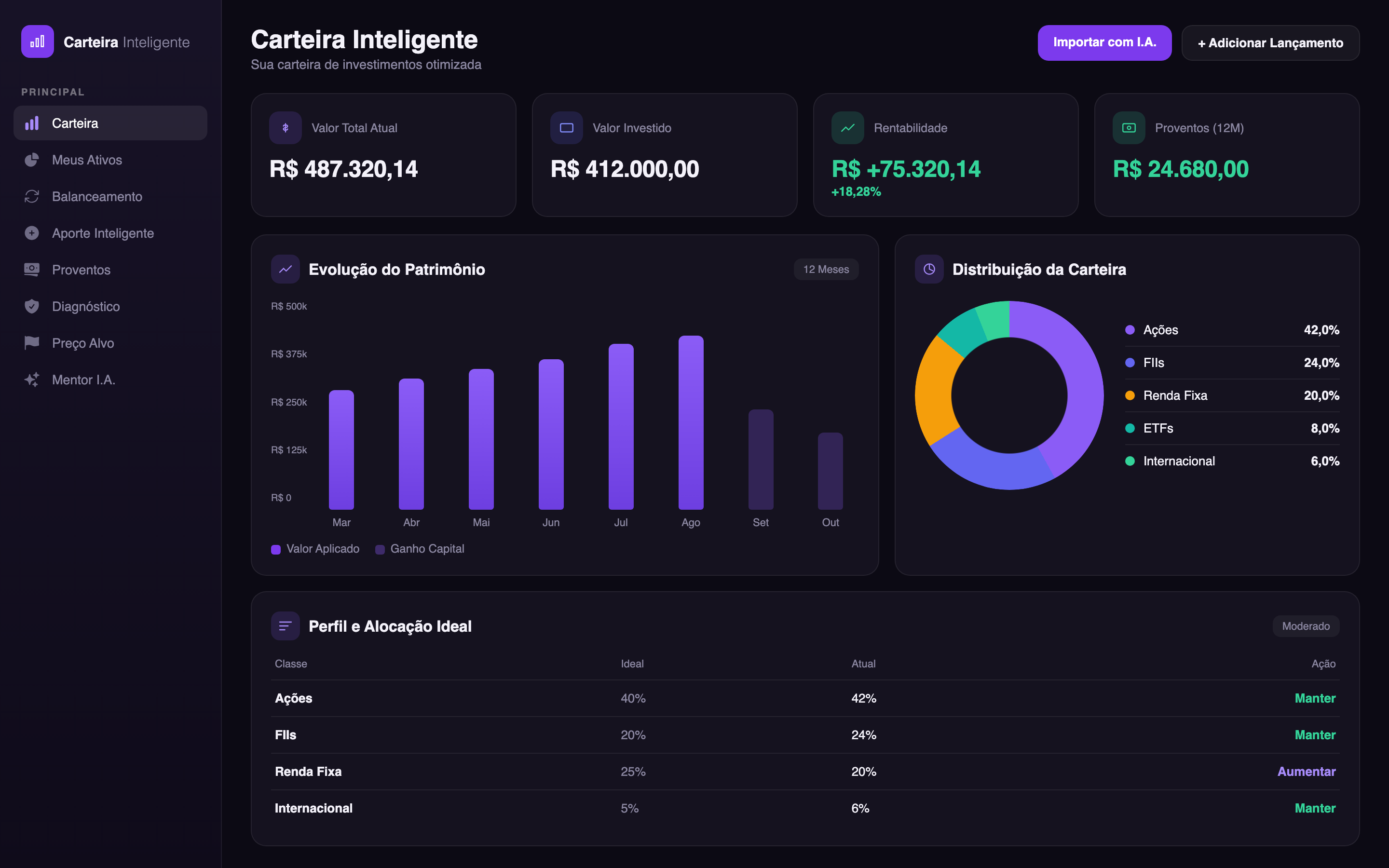 Painel da Carteira Inteligente Pro